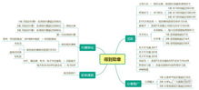 pbl游戏化,创新学习体验的趣味探索(图3) pbl游戏化,创新学习体验的趣味探索(图3)
