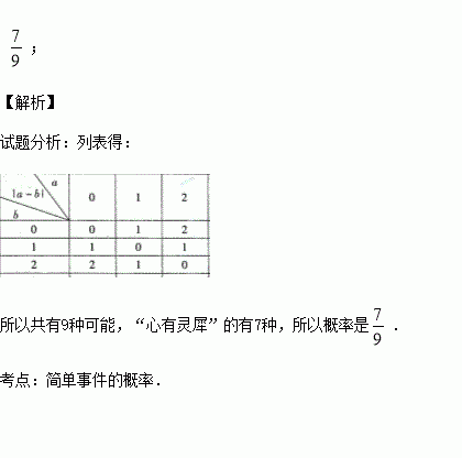 甲乙两人玩猜数字游戏,数字游戏中的智慧火花(图1) 甲乙两人玩猜数字游戏,数字游戏中的智慧火花(图1)