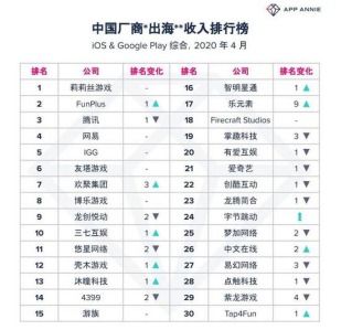 游戏公司数量(图1) 游戏公司数量(图1)