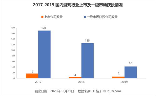 游戏公司数量(图3) 游戏公司数量(图3)