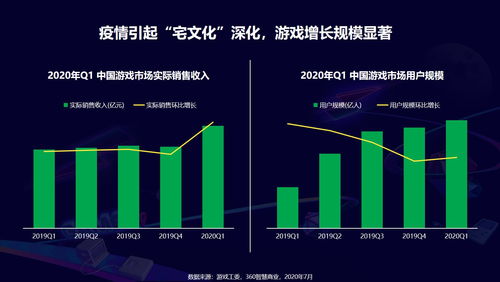 进游戏行业,从创意到市场的奇幻之旅(图3) 进游戏行业,从创意到市场的奇幻之旅(图3)