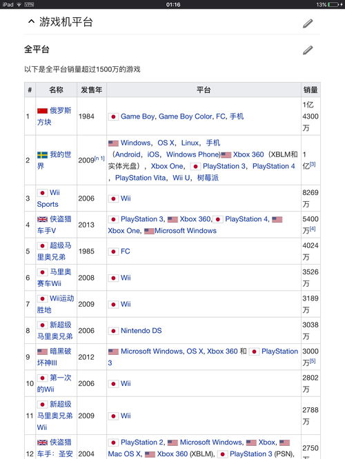 全世界销量最高的游戏,揭秘销量之王游戏背后的传奇故事(图2)