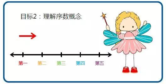 序数小游戏,探索数字世界的趣味之旅(图1) 序数小游戏,探索数字世界的趣味之旅(图1)