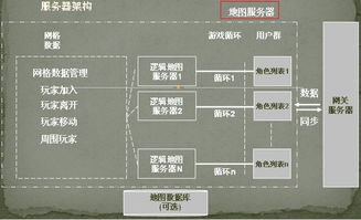 游戏客户端架构,构建高效互动体验的幕后力量(图1)