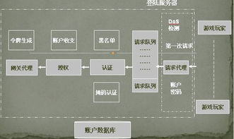 游戏客户端架构,构建高效互动体验的幕后力量(图2)