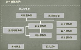 游戏客户端架构,构建高效互动体验的幕后力量(图3)