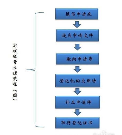 游戏版号备案,探寻数字娱乐产业的合规之路(图2) 游戏版号备案,探寻数字娱乐产业的合规之路(图2)