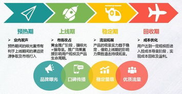 游戏运营考核,多维度的运营成果评估(图3) 游戏运营考核,多维度的运营成果评估(图3)