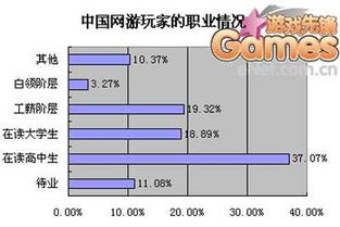 硅谷动力游戏,引领科技与娱乐的跨界融合新篇章(图2) 硅谷动力游戏,引领科技与娱乐的跨界融合新篇章(图2)