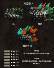 游戏的鸟型,探寻神秘鸟型游戏的奇幻之旅(图2)