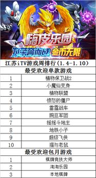 10大游戏排行榜,十大游戏排行榜揭晓热门佳作(图1)