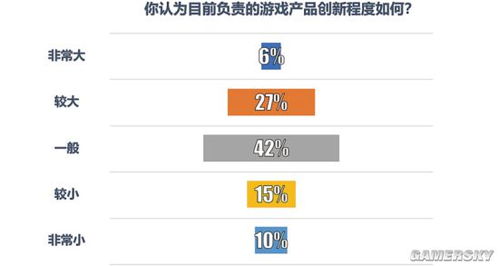 腾讯游戏调查,玩家行为与偏好深度解析(图1)