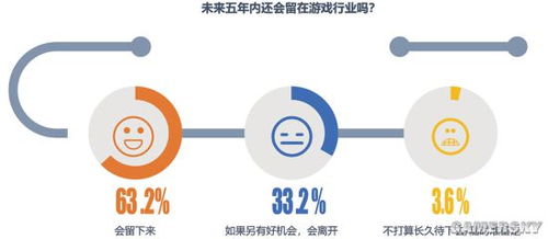 腾讯游戏调查,玩家行为与偏好深度解析(图2)