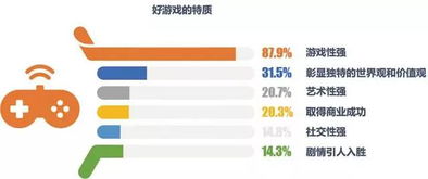 腾讯游戏调查,玩家行为与偏好深度解析(图3)