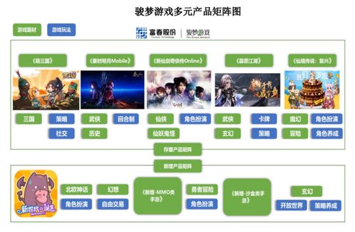 富春股份游戏(图1) 富春股份游戏(图1)