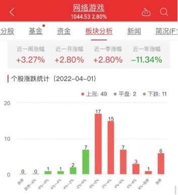 富春股份游戏(图3) 富春股份游戏(图3)