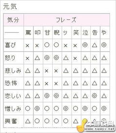 游戏相性表,打造完美游戏体验(图1) 游戏相性表,打造完美游戏体验(图1)