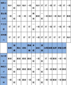 游戏相性表,打造完美游戏体验(图2) 游戏相性表,打造完美游戏体验(图2)