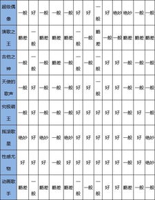 游戏相性表,打造完美游戏体验(图3) 游戏相性表,打造完美游戏体验(图3)