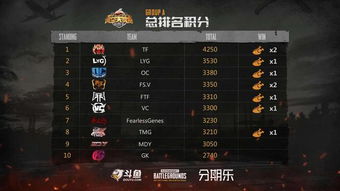 游戏战队排名,揭秘游戏战队排名风云录(图2) 游戏战队排名,揭秘游戏战队排名风云录(图2)
