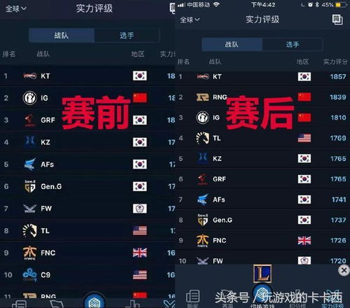 游戏战队排名,揭秘游戏战队排名风云录(图1) 游戏战队排名,揭秘游戏战队排名风云录(图1)