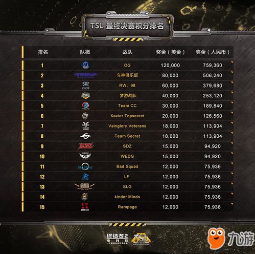 游戏战队排名,揭秘游戏战队排名风云录(图3) 游戏战队排名,揭秘游戏战队排名风云录(图3)