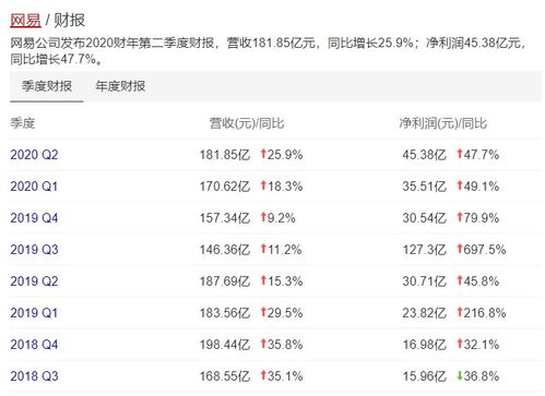 网易游戏薪水,行业高薪背后的秘密解析(图1) 网易游戏薪水,行业高薪背后的秘密解析(图1)