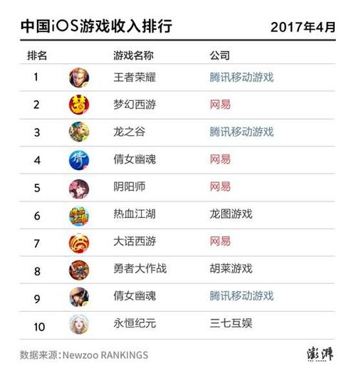 网易游戏薪水,行业高薪背后的秘密解析(图2) 网易游戏薪水,行业高薪背后的秘密解析(图2)