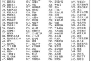 400合一游戏卡目录,畅游百款游戏(图1) 400合一游戏卡目录,畅游百款游戏(图1)