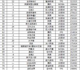 2015游戏名字排行榜,盘点那年最火热的游戏世界(图1) 2015游戏名字排行榜,盘点那年最火热的游戏世界(图1)
