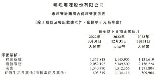 盈亏游戏,揭秘市场波动背后的投资智慧(图2) 盈亏游戏,揭秘市场波动背后的投资智慧(图2)