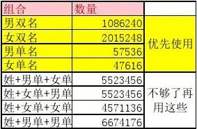 随机游戏名,探索未知世界的随机游戏之旅(图2) 随机游戏名,探索未知世界的随机游戏之旅(图2)