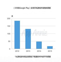 游戏开发周期(图2) 游戏开发周期(图2)