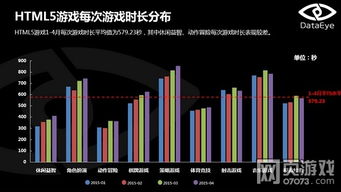 游戏开发周期(图3) 游戏开发周期(图3)