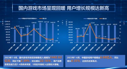 我国游戏产业,蓬勃发展中的数字娱乐生态(图1) 我国游戏产业,蓬勃发展中的数字娱乐生态(图1)