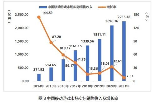 我国游戏产业,蓬勃发展中的数字娱乐生态(图3) 我国游戏产业,蓬勃发展中的数字娱乐生态(图3)