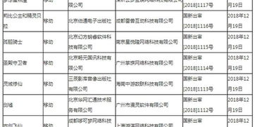广电游戏版号(图1) 广电游戏版号(图1)