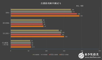 直播游戏用什么cpu,揭秘最适合直播游戏的高性能CPU(图1) 直播游戏用什么cpu,揭秘最适合直播游戏的高性能CPU(图1)