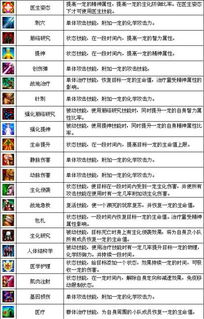 游戏医生职业取名(图2) 游戏医生职业取名(图2)