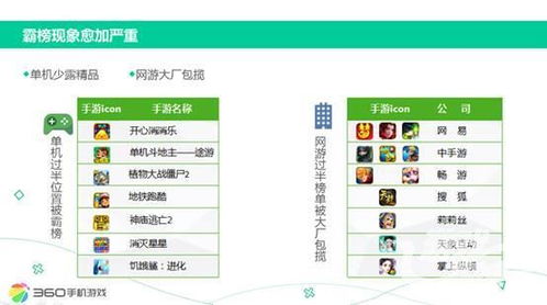 360游戏ip,探索虚拟世界的无限魅力(图1) 360游戏ip,探索虚拟世界的无限魅力(图1)