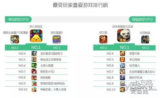360游戏ip,探索虚拟世界的无限魅力(图2) 360游戏ip,探索虚拟世界的无限魅力(图2)
