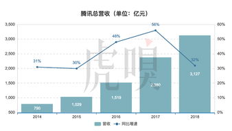 腾讯游戏年报,揭秘2021年业绩亮点与市场布局(图3) 腾讯游戏年报,揭秘2021年业绩亮点与市场布局(图3)