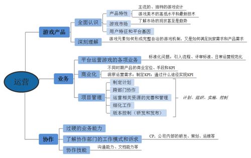 游戏运营要求,揭秘游戏运营策略与技巧(图1) 游戏运营要求,揭秘游戏运营策略与技巧(图1)