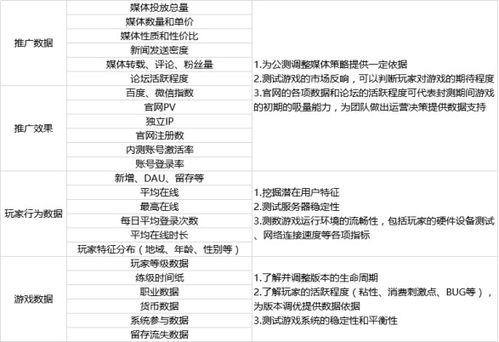 游戏运营要求,揭秘游戏运营策略与技巧(图3) 游戏运营要求,揭秘游戏运营策略与技巧(图3)