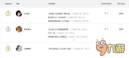橙光游戏收入,数字背后的故事与启示(图2) 橙光游戏收入,数字背后的故事与启示(图2)