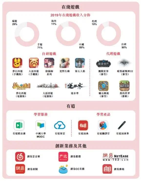 网易有哪些网络游戏,盘点热门网络游戏的魅力世界(图2) 网易有哪些网络游戏,盘点热门网络游戏的魅力世界(图2)