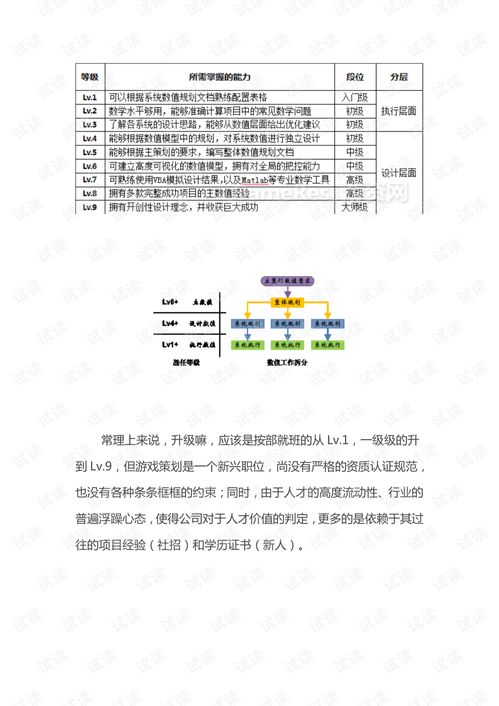 游戏数值建模,打造沉浸式游戏体验的幕后秘籍(图1) 游戏数值建模,打造沉浸式游戏体验的幕后秘籍(图1)