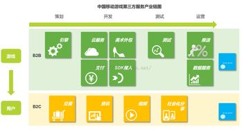 游戏内存加密,破解虚拟世界的守护者(图2)