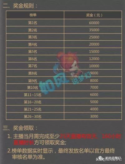 cc游戏主播工资,高薪背后的职业挑战与成长之路(图3) cc游戏主播工资,高薪背后的职业挑战与成长之路(图3)