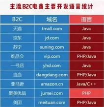 java 手机游戏开发,Java手机游戏开发概述(图2) java 手机游戏开发,Java手机游戏开发概述(图2)